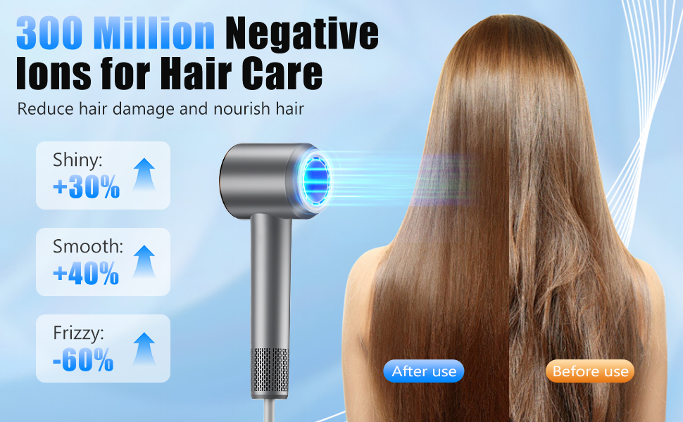 Фен Journeyside Ionen 1600W - Професійний, Швидке Сушіння, Регулювання Температури та Потужності, Anti-Frizz, для Дома та Подорожей (Сірий)