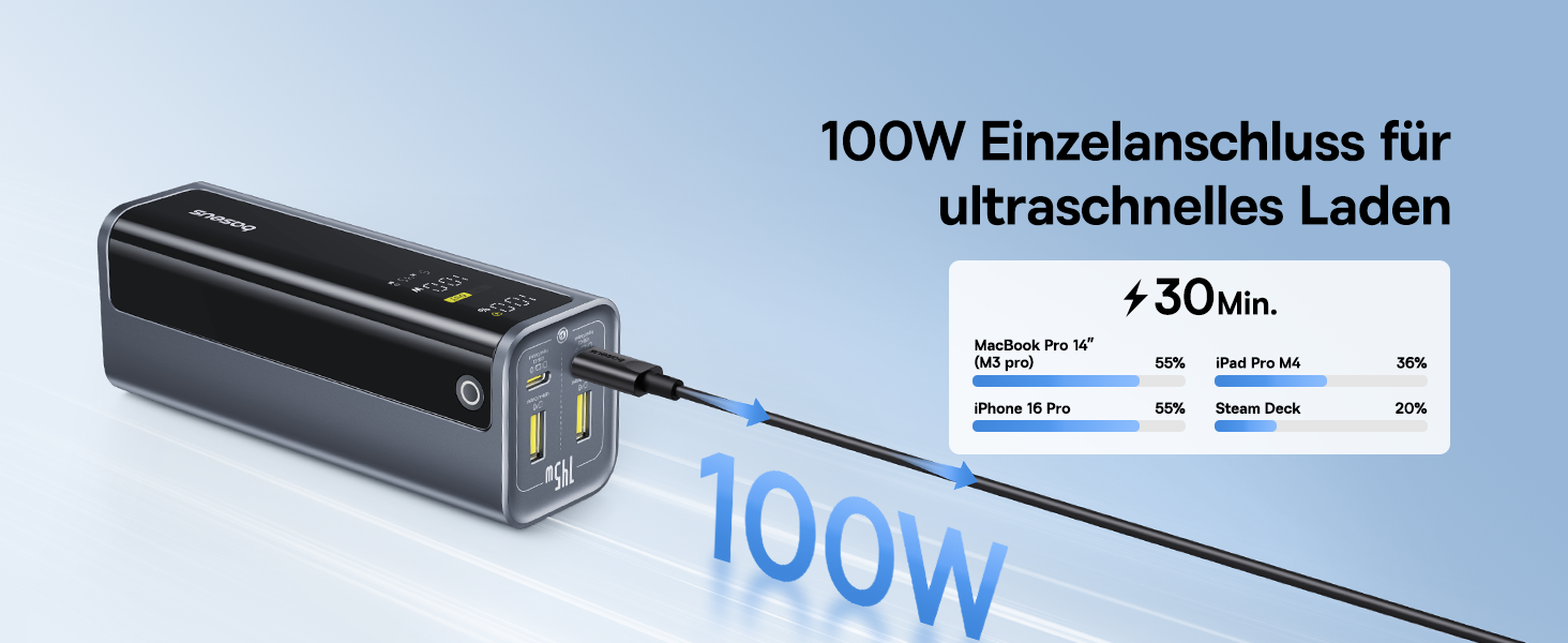 Power Bank Baseus EnerGeek 145W 20800mAh з 2x USB-C PD 3.0 (100W) та Digital Display для Ноутбуків, MacBook, iPhone, Samsung, SteamDeck