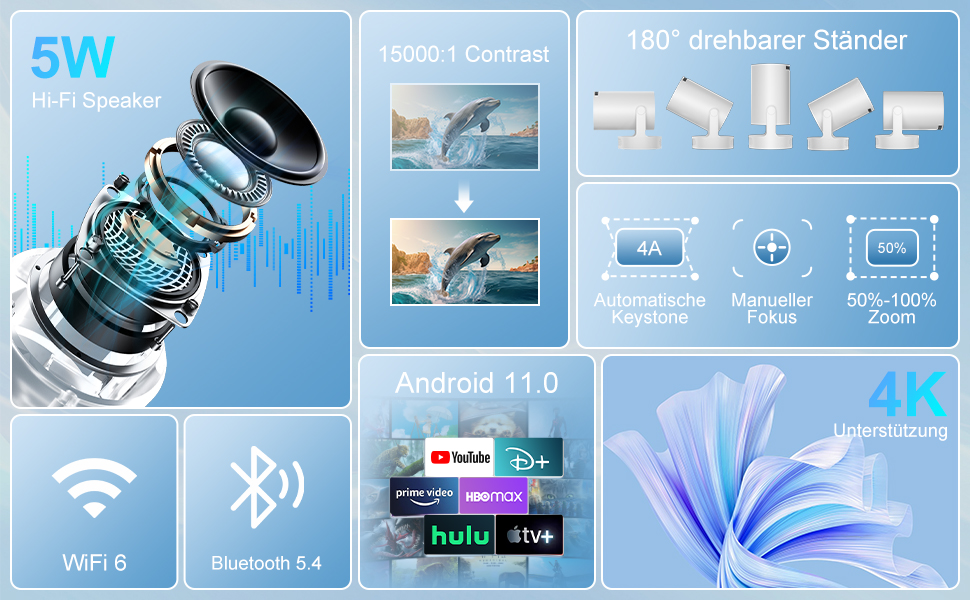 Міні проектор Salange HY300ula 4K Android 11.0 з Wi-Fi 6, Bluetooth 5.4 та динаміком 5W. Підтримка 4K, 1080P, обертання 180°, автоматична корекція трапецеїдальних спотворень.