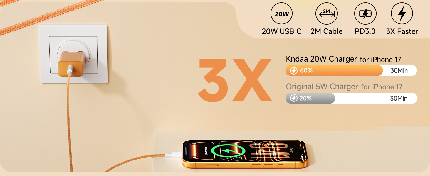 2x USB-C зарядний пристрій 20W + кабель USB-C 2м для iPhone 17/16/15, iPad Pro/Air - Помаранчевий