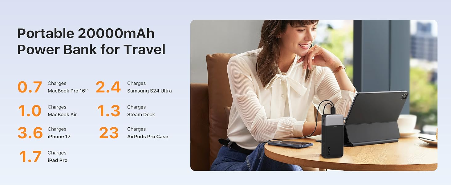 Power Bank JUOVI 65W 20000mAh з двома USB-C та двома USB-A, для ноутбука, телефону, iPad, MacBook, Steam Deck (Чорний)