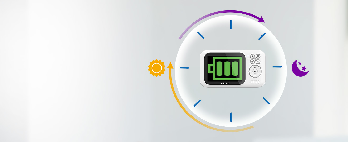 Відеоняня TakTark з камерою, 3.2