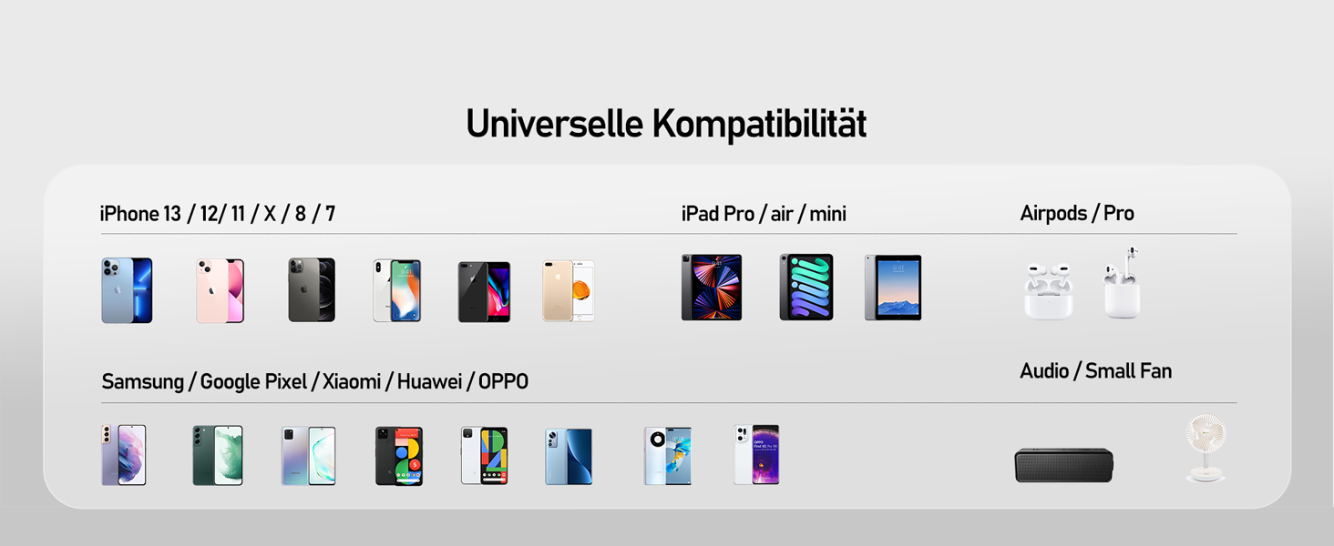 Power Bank VEEKTOMX 20000mAh з 5 виходами та 2 входами, білий. Портативний акумулятор для iPhone, iPad, Samsung, Xiaomi, Google Pixel