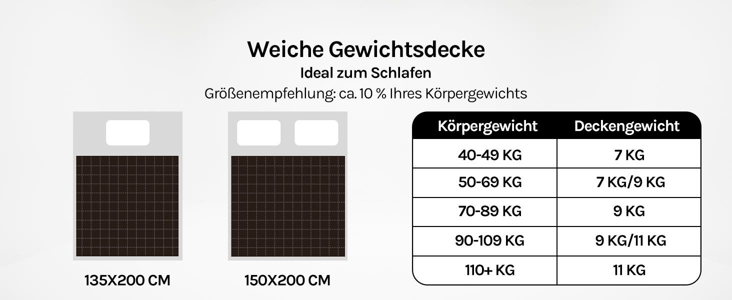 Обтяжувальна ковдра WOLTU для дорослих 150x200 см, 11 кг, антрацит — антистрес ковдра для релаксації та сну