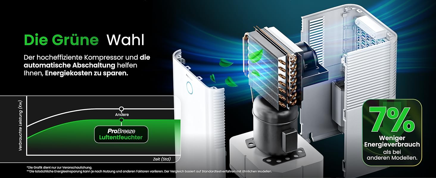 Про Breeze OmniDry: Електричний осушувач повітря з Wi-Fi, 12л/24г, для дому до 25м², з додатком, режимом сушіння та датчиком вологості