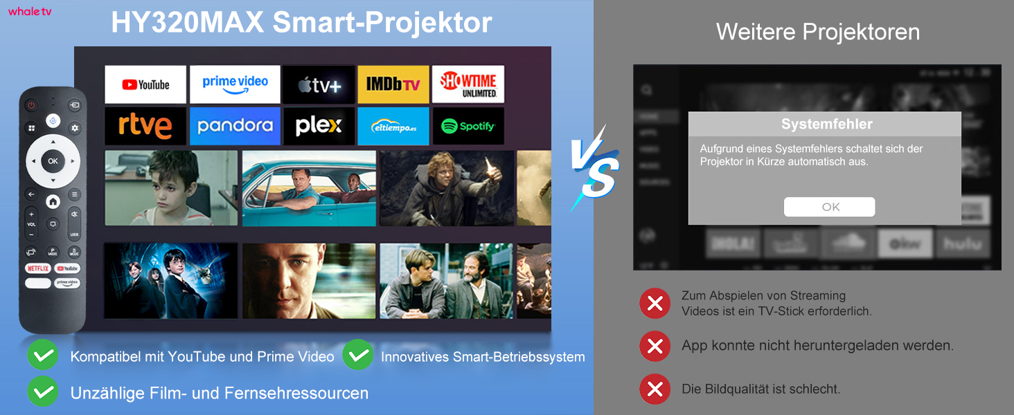 Проектор Sala320max P92Max: 4K, 1080P, WiFi, Bluetooth 5.2, Android 13, Netflix, YouTube, Prime Video, Автофокус