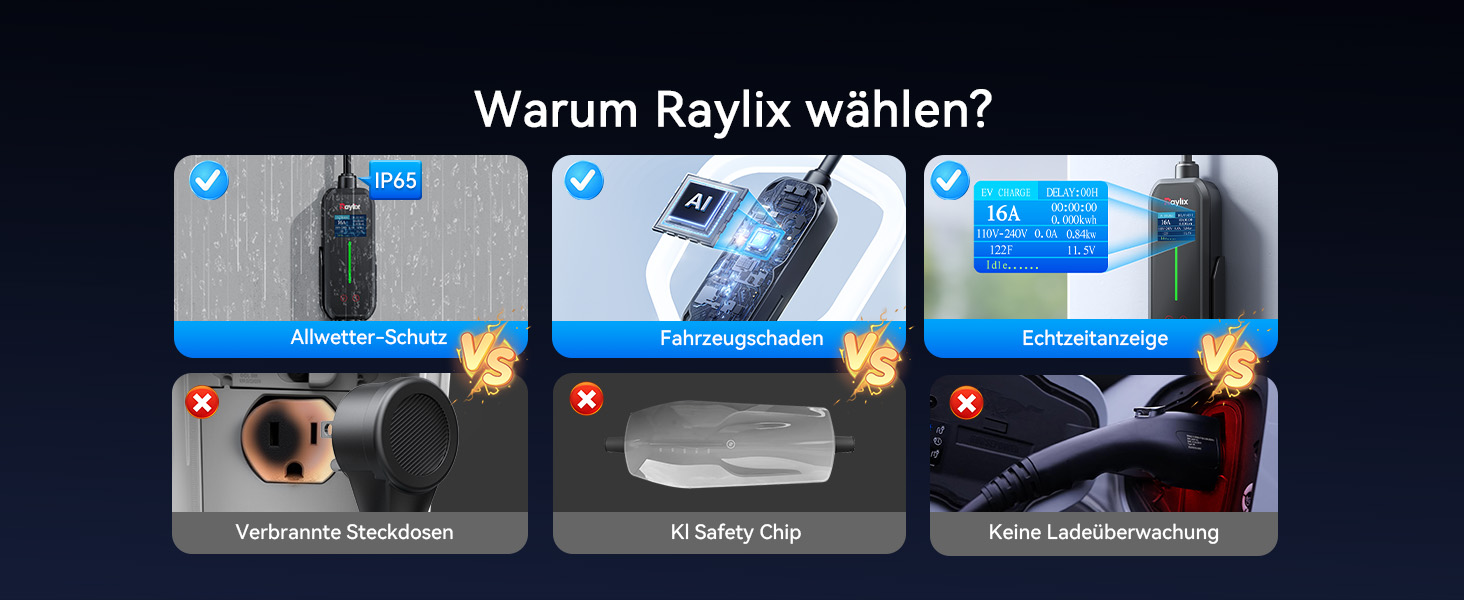 Raylix 2026 11kW Wallbox Typ 2 (7м, 8-16A, 3 фази) з лічильником, регулюванням струму та таймером + CEE 16A - Typ 2 кабель 7м
