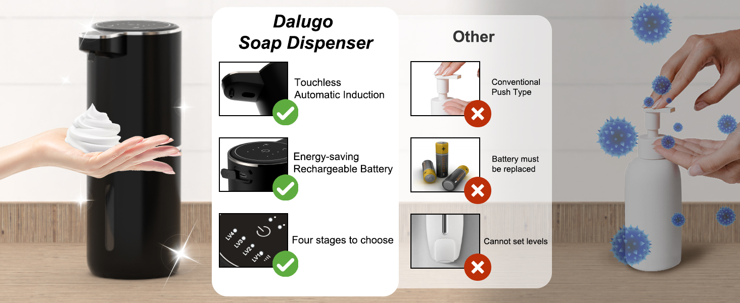 Автоматичний диспенсер для мила Dalugo USB-C, електричний сенсорний дозатор мила з регулюванням 4 рівнів, для кухні та ванної кімнати (білий, чорний, пінистий)