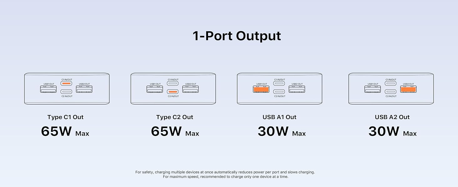 Power Bank JUOVI 65W 20000mAh з двома USB-C та двома USB-A, для ноутбука, телефону, iPad, MacBook, Steam Deck (Чорний)