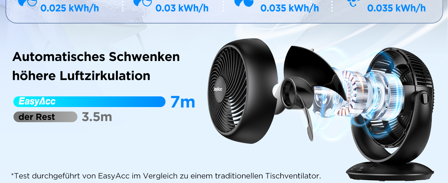 Вентилятор EasyAcc тихий, 25dB, настільний, з авто-осциляцією 90°, 3D Turbo, з пультом, 3 швидкості, таймер 2-12 годин, для спальні - чорний
