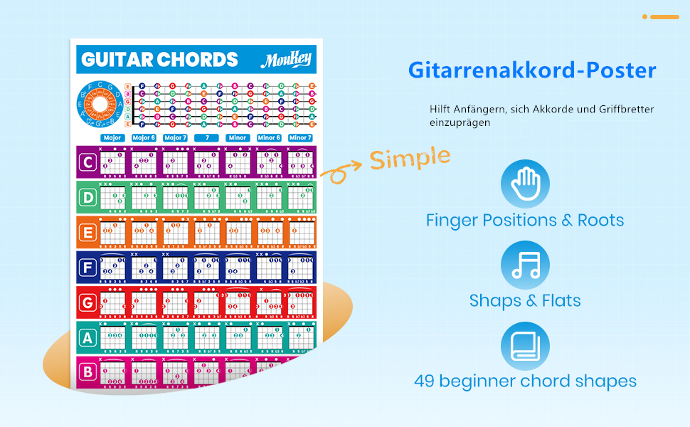 Акустична гітара Moukey для початківців, дітей, підлітків та дорослих, Cutaway, повний комплект з тюнером, мешком, медіатором та нейлоновими струнами (36 дюймів, натуральний колір)