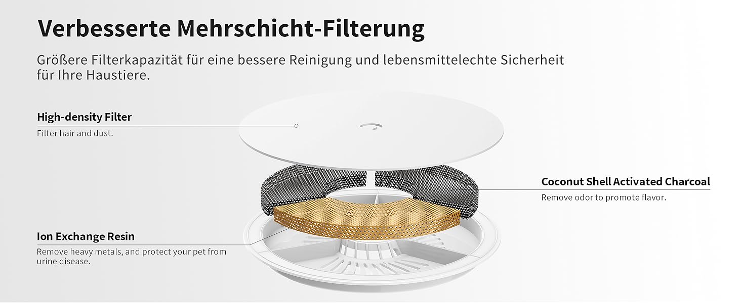 PETKIT CyberTail: Автоматичний фонтанчик для котів та собак, 1.85л, LED-підсвітка, тихий (25dB), білий