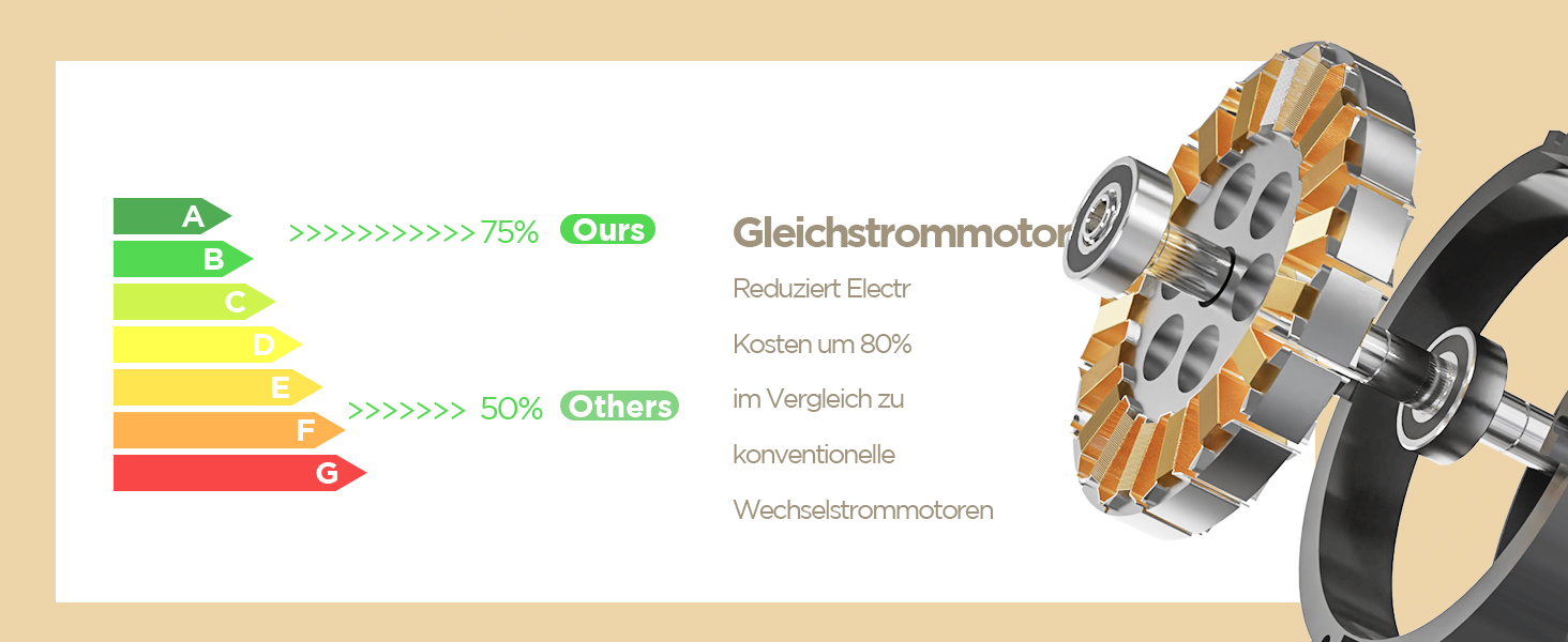 Стеляний вентилятор 91 см для маленьких кімнат: сучасний вентилятор з регульованим освітленням та дистанційним керуванням – реверсивний, тихий, з 6 швидкостями для маленьких спалень - 230V бронза+горіх