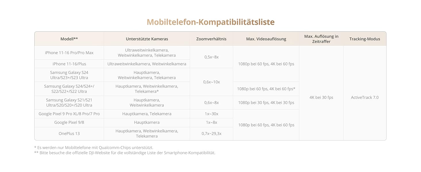 Стабілізатор DJI Osmo Mobile 7P + Mic Mini TX (Polarweiß) – Gimbal для iPhone/Android з мікрофоном, інтегрований штатив та подовжувач, 3-осьова стабілізація