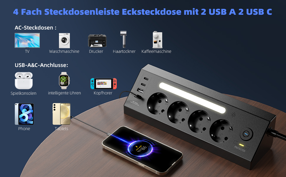 Кутова мережева розетка з USB та 2 Type-C, 4 слоти, з вимикачем, захист від перенапруги, LED, кабель 1.8м