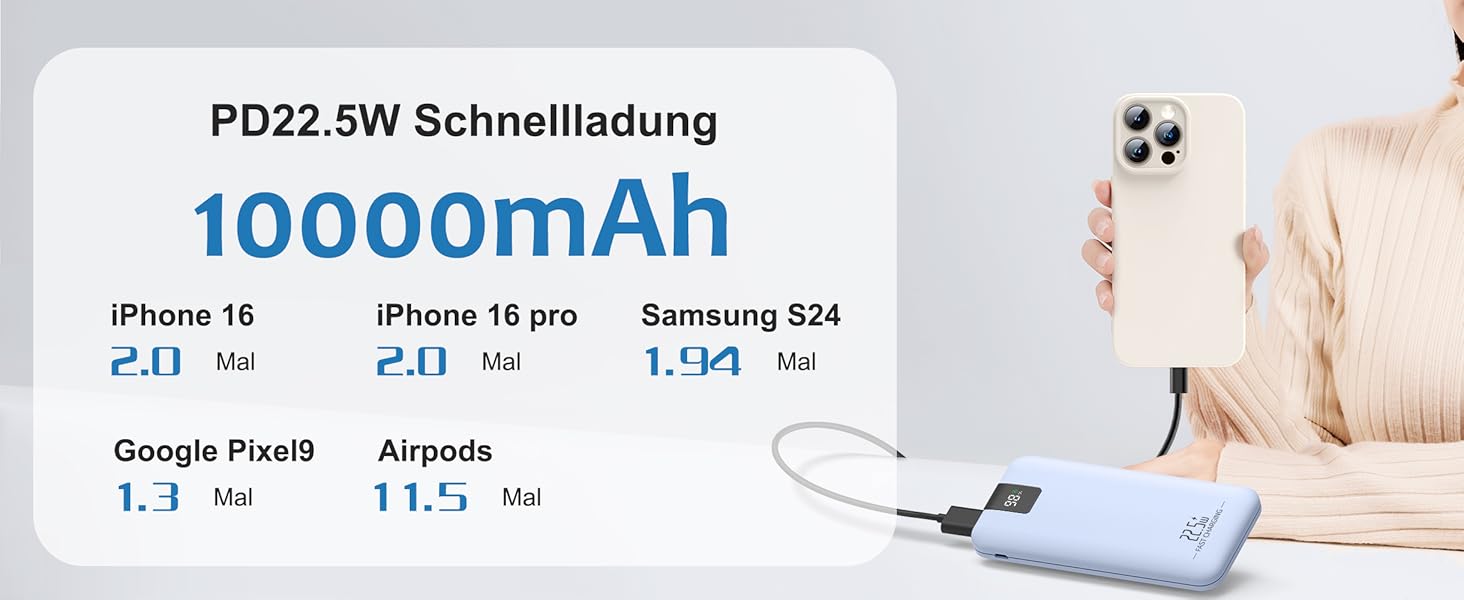 Powerbank 10000mAh 22.5W з LCD-дисплеєм: швидка зарядка, 3 виходи, 2 входи, USB-C, для смартфонів та планшетів (блакитний)