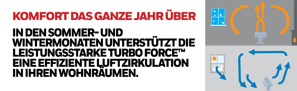 Вентилятор Honeywell TurboForce Turbo-Ventilator HT900NE4 - блакитний (тихий, з регулюванням кута нахилу, 3 швидкості, настінний/настільний)