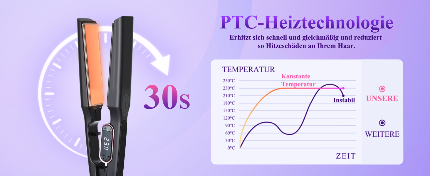 Плойка Bestbeauty з широкими керамічними пластинами 110x40 мм: 15 температур (80-230°C), Dual Voltage (110-240V), швидка укладка для довгатого та густого волосся, чорна – ідеальний подарунок для жінок