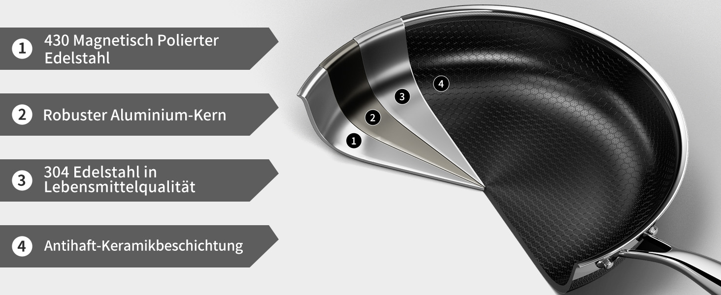 Набір сковорідок Innerwell Hybrid Edelstahl Profi 20+24+28 см - індукційні, з антипригарним покриттям Titan-Keramik, для всіх плит, PFOA-free