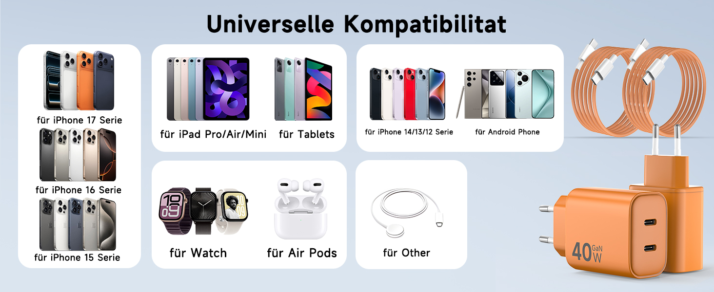 Зарядний пристрій USB-C 40W 2Port для iPhone 17 Pro Max/Pro/15 Plus, iPad Pro/Air, кабель 2м Orange