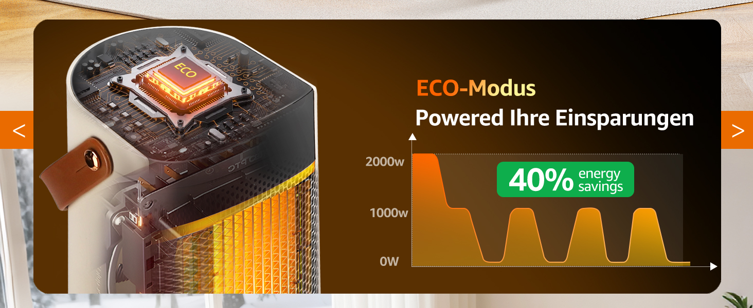 Електричний обігрівач Aigostar 2000W з пультом керування, ECO-режим, PTC кераміка, таймер 24год, тихий, осциляція 75°, 4 режими, захист від перекидання та перегріву, білий