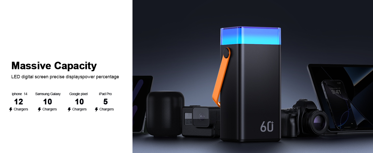 Power Bank 60000mAh 22.5W USB-C: Зовнішній акумулятор з LED-дисплеєм, 3 кабелями, 5 портами, для iPhone, Samsung, Android (Помаранчевий)