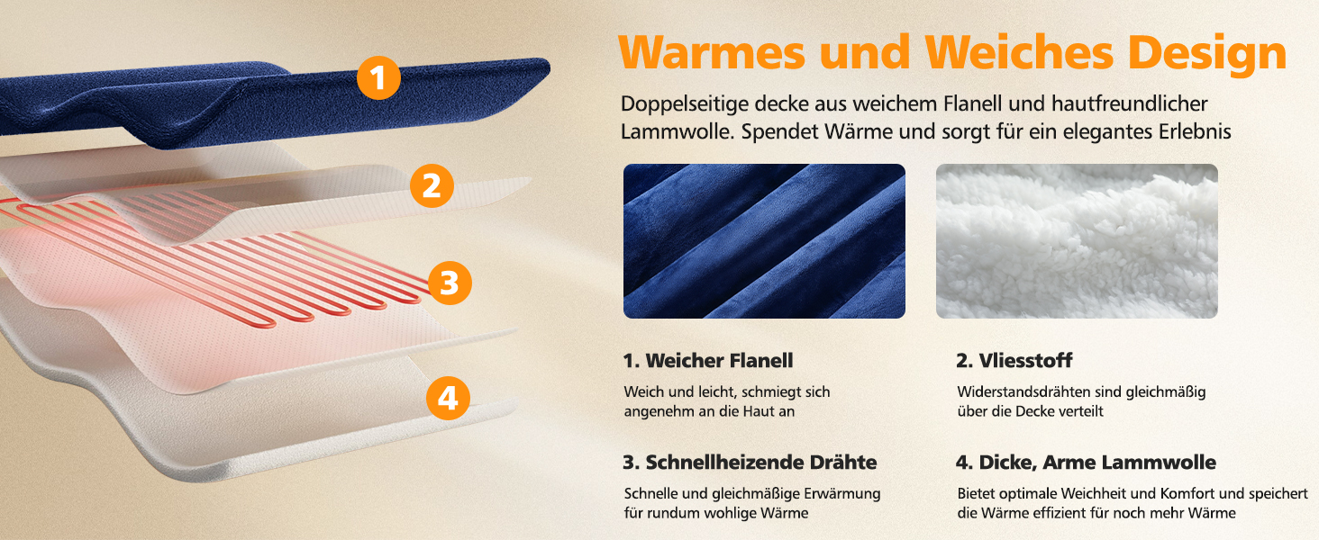 Електрична ковдра OneAmg з таймером та пультом керування, 155x180 см, 6 режимів нагріву, блакитна