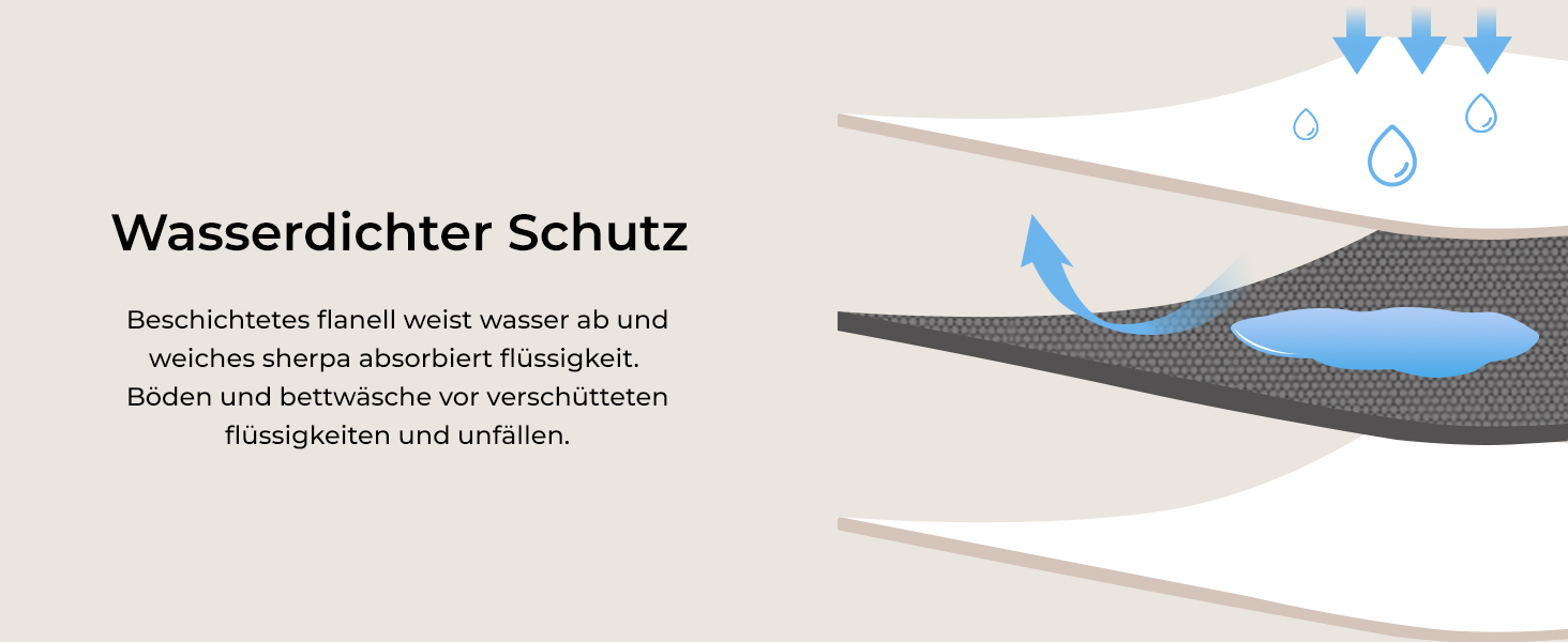 Водонепроникний плед для собак Luciphia, миючий, для собак, котів, цуценят, теплий, м'який флісовий плед Sherpa, для ліжка, дивану, канапи, сірий (102 * 145 см), розмір M (102 * 145 см)