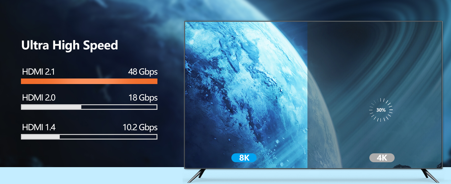 HDMI 2.1 оптоволоконний кабель 1м, 48 Гбіт/с, 8K@60Hz, 4K@120Hz, Dynamic HDR, eARC, Dolby, HDCP 2.2/2.3, сумісний з PS5, Xbox Series X, RTX 4090, TV, Beamer, AVR, зелений