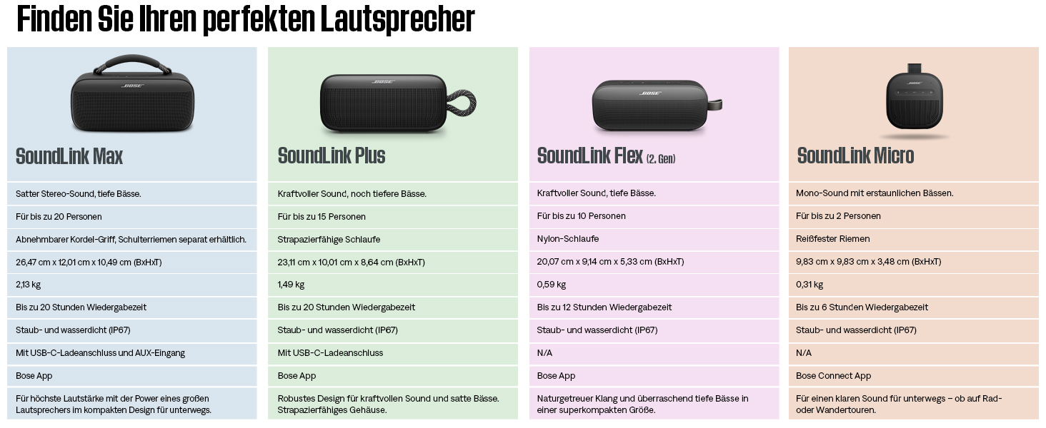 Портативна Bluetooth колонка Bose SoundLink Flex (2-ге покоління), водонепроникна, пилонепроникна, з природним звучанням, до 12 годин роботи від акумулятора, чорна