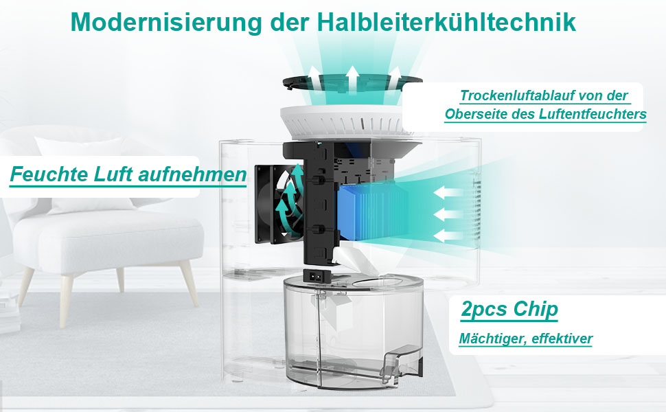 Електричний осушувач повітря 2000 мл, тихий осушувач для дому та офісу, проти вологи, 50㎡ (білий)