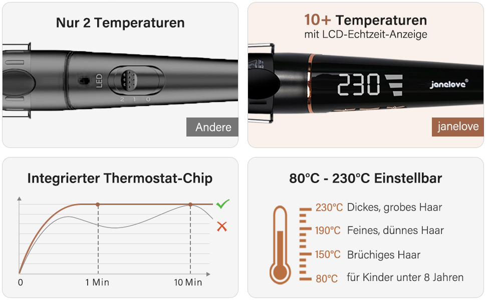 Welleneisen Janelove 3 Fässer - Керамічний локон для волосся 10-32 мм, 180°C/210°C, з кліпсами та рукавичкою (Чорний)