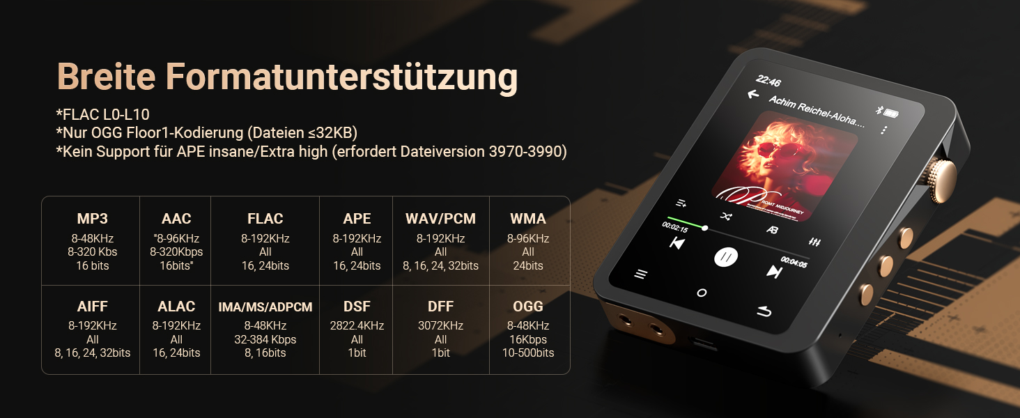 MP3 плеєр Mechen 128GB Hi-Res Bluetooth 5.3 з FLAC, DSD DAC, USB-C, сенсорний екран, шкіряний чохол (M33)