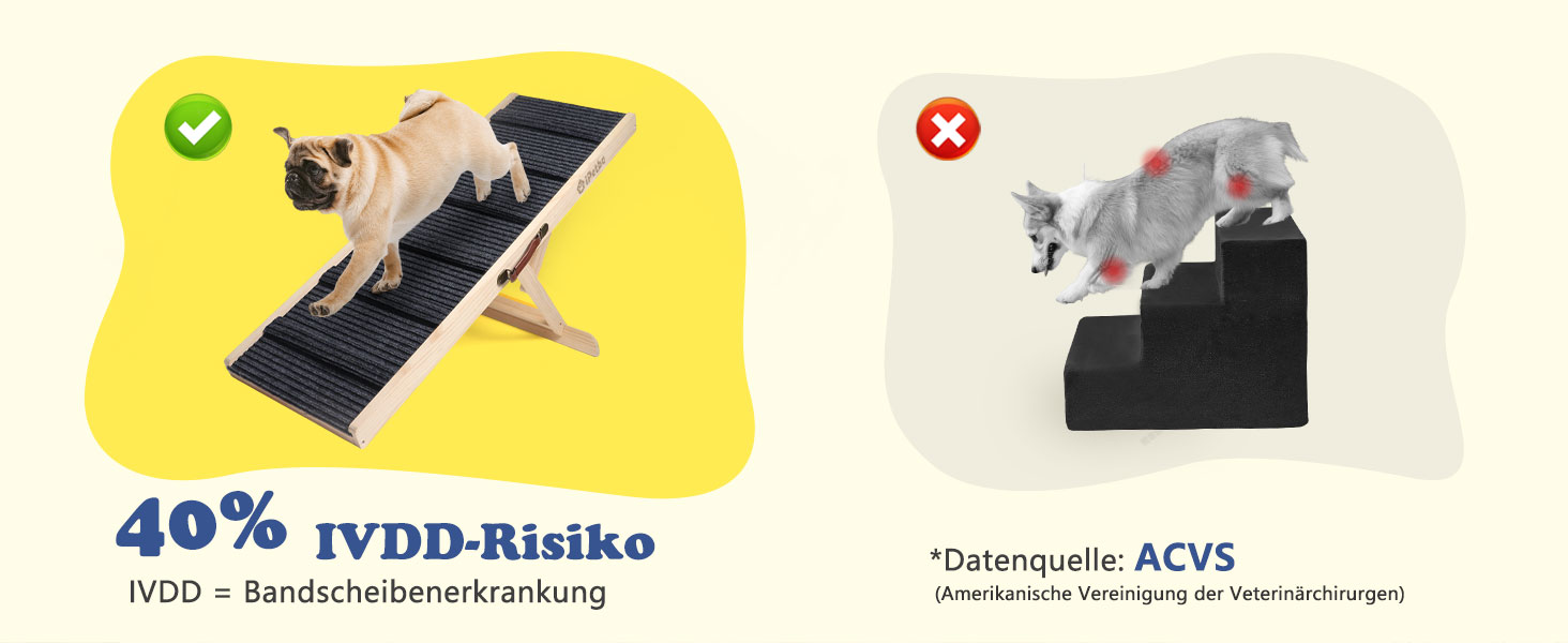 Сходинки для собак до ліжка та дивану – захист суглобів, антиковзаючі, складані, регульовані, портативні, для собак до 16 кг (до 30 кг)