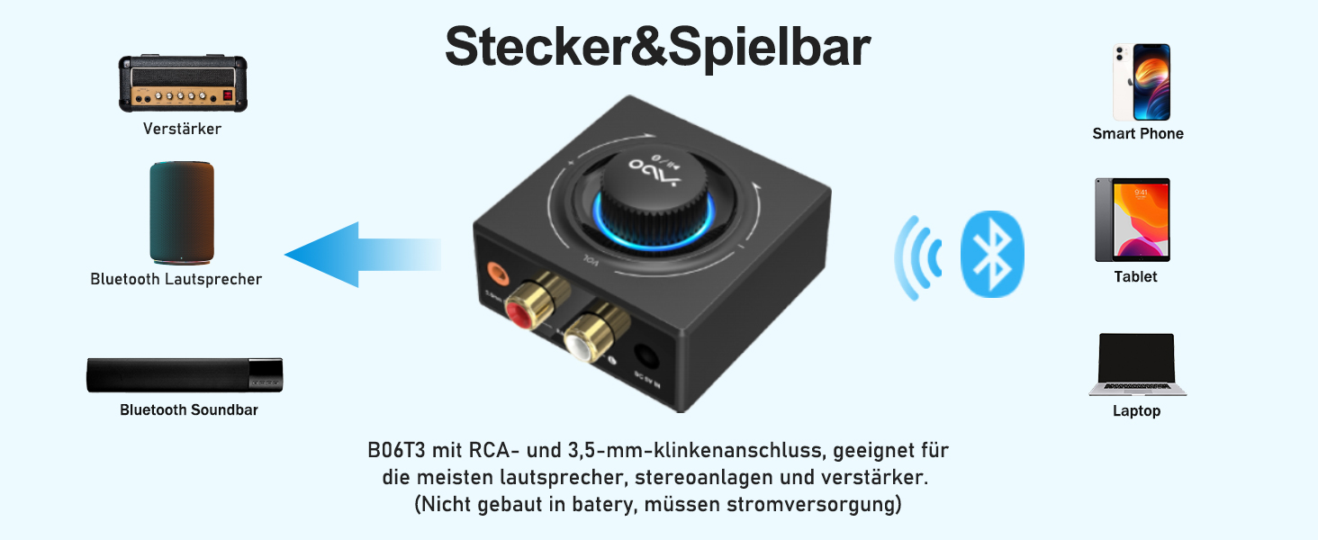 Bluetooth аудіоприймач YMOO 5.3: AUX адаптер для стереосистеми, TV, PC, MP3-плеєра, 50ft радіус дії, 3.5mm jack & RCA вхід