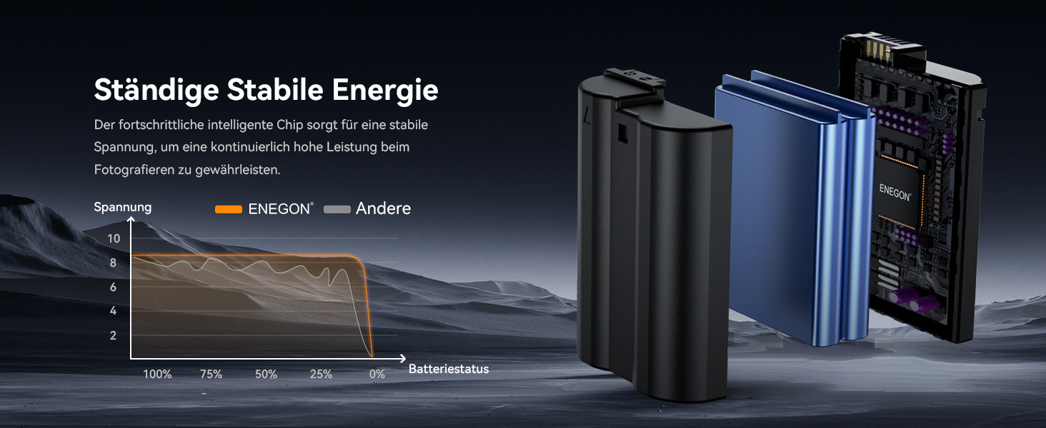 Акумулятори EN-EL15 (2 шт) та зарядний пристрій Dual LED USB для Nikon Z6, Z7, Z8, D7500, D7000, D850 та ін.