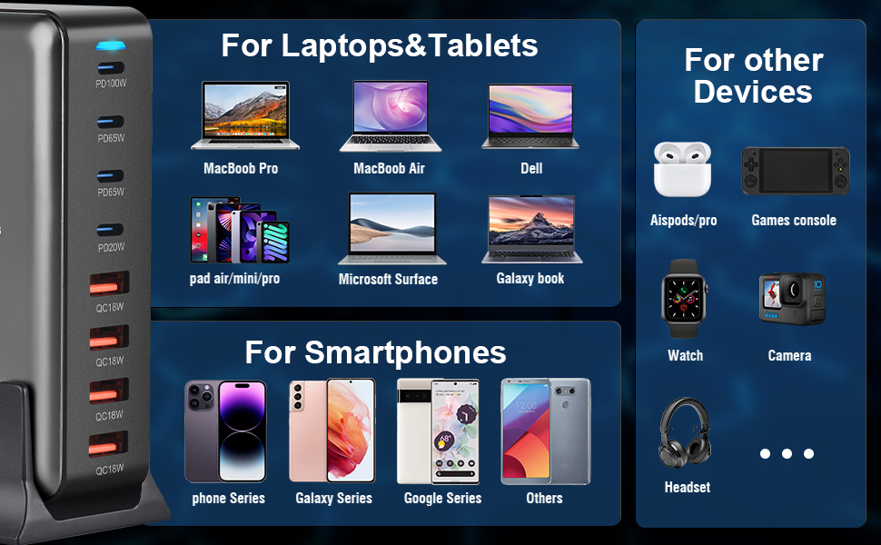 Зарядний пристрій USB C 320W, 8 портів: швидка зарядка USB-A та USB-C, PD PPS 100W для MacBook, iPad, Samsung
