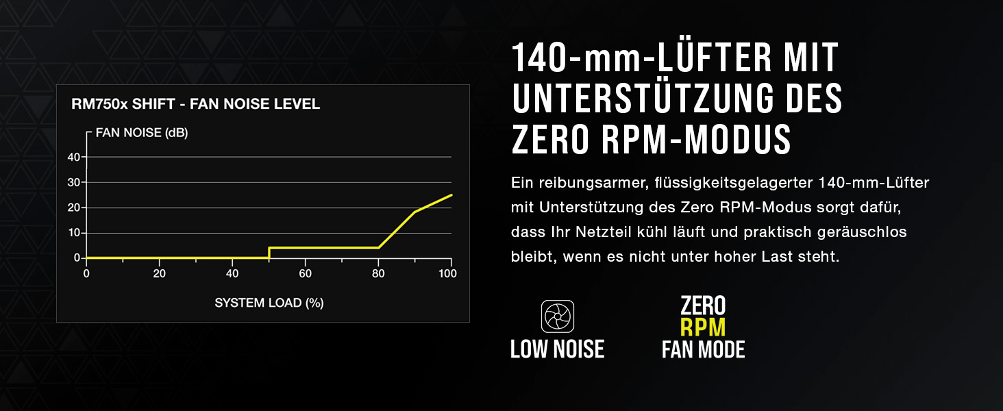 Блок живлення Corsair RM1000x Shift 850W White, повністю модульний, ATX 3.1 & PCIe 5.1, 80 Plus Gold, з бічним інтерфейсом та Zero RPM