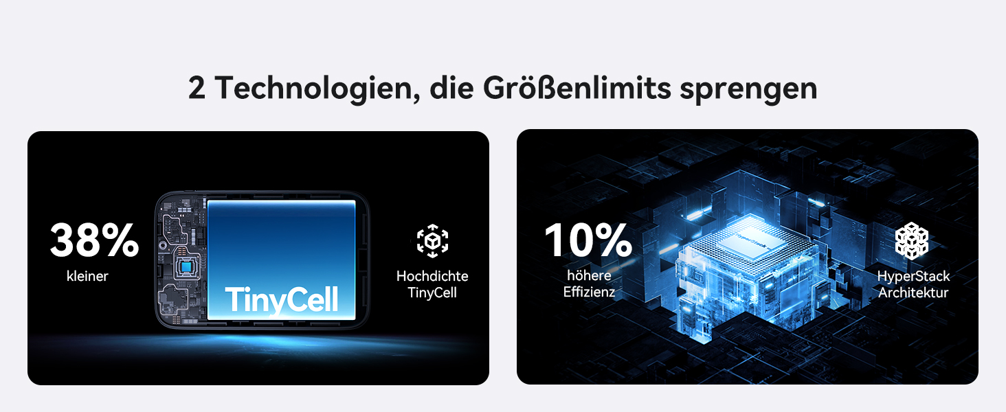 Power Bank INIU 20000mAh з швидкою зарядкою 22.5W, USB-C, для iPhone, Samsung, AirPods, iPad - зовнішній акумулятор для подорожей та кемпінгу