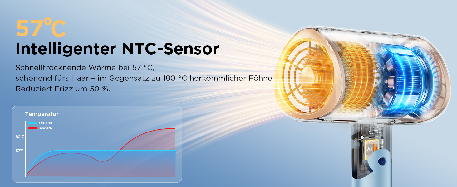 Складаний фен з іонізацією 2000 Вт, професійний, швидко сушильний, 2 швидкості, 3 режими нагріву, холодний струмінь, дифузор, концентратор, гребінці для укладки, для чоловіків та жінок, у подорожі