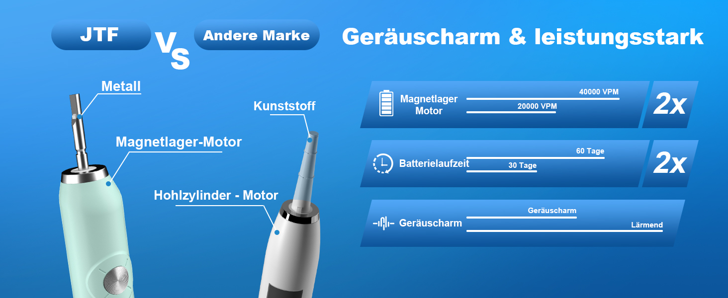 Електрична звукова зубна щітка JTF з 6 насадками 40000 VPM, 5 режимів, IPX7, таймер 2 хв, зелена