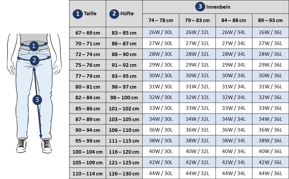 Джинси чоловічі TOM TAILOR Aedan Straight Stretch 36W/32L Mid Stone Wash Denim