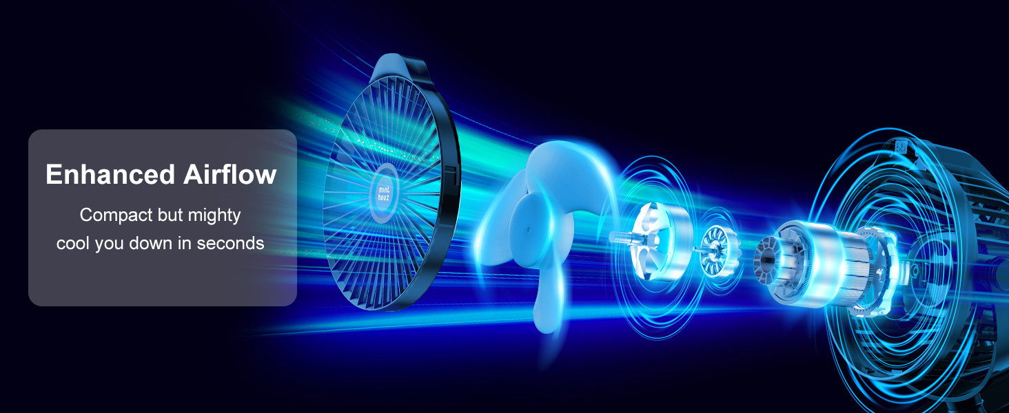 Портативний міні-вентилятор Minthouz з кліпсою, 8000mAh, 5 швидкостей, тихий, для дому, офісу, кемпінгу, дитячої коляски