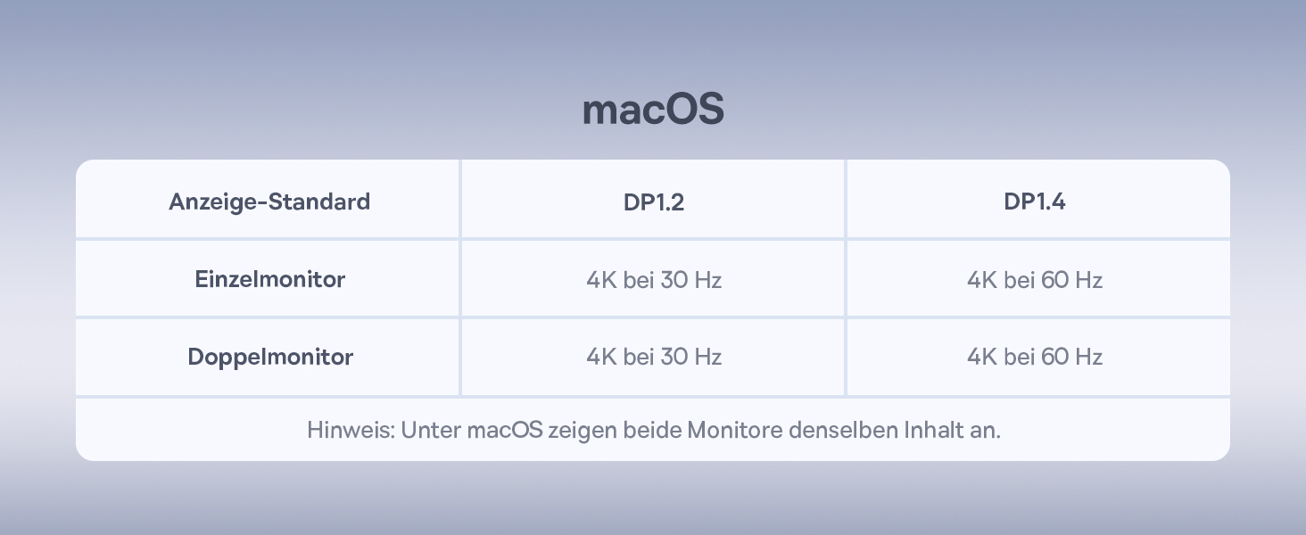 Базаус Док-станція USB-C 12-в-1 для ноутбуків Dell/HP/Lenovo/Asus/Acer/Mac: 2 монітори 4K HDMI, 10Gbps USB-C/A, 100W PD, Gigabit Ethernet