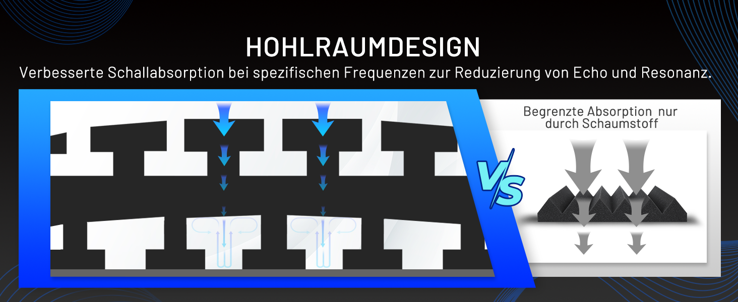Акустичний поролон для шумоізоляції, панелі звукопоглинаючі самоклейні 30x30x7.5 см, набір 24 шт. з 150 двосторонніми клейкими накладками
