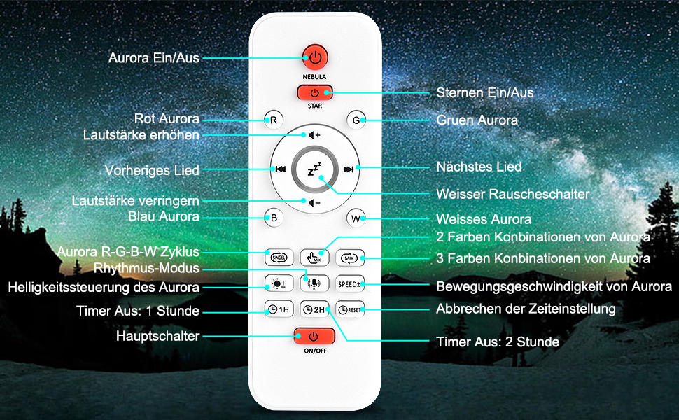 LED проектор зоряного неба Galaxy з Bluetooth, нічник-планетарій з ефектом північного сяйва, білим шумом та зірками, з пультом для дітей і дорослих, декор