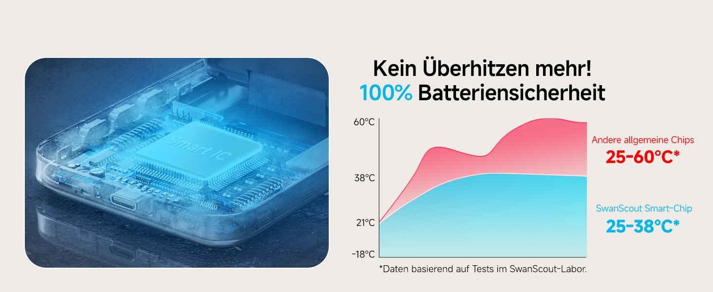 Зарядна станція SwanScout магнітна 3-в-1 для Samsung Galaxy S25 Ultra/S24/Z Flip 7/Z Fold 7, годинник Samsung Watch 8 Classic/8/Ultra/7, навушники Galaxy Buds 3, SwanScout 708SM