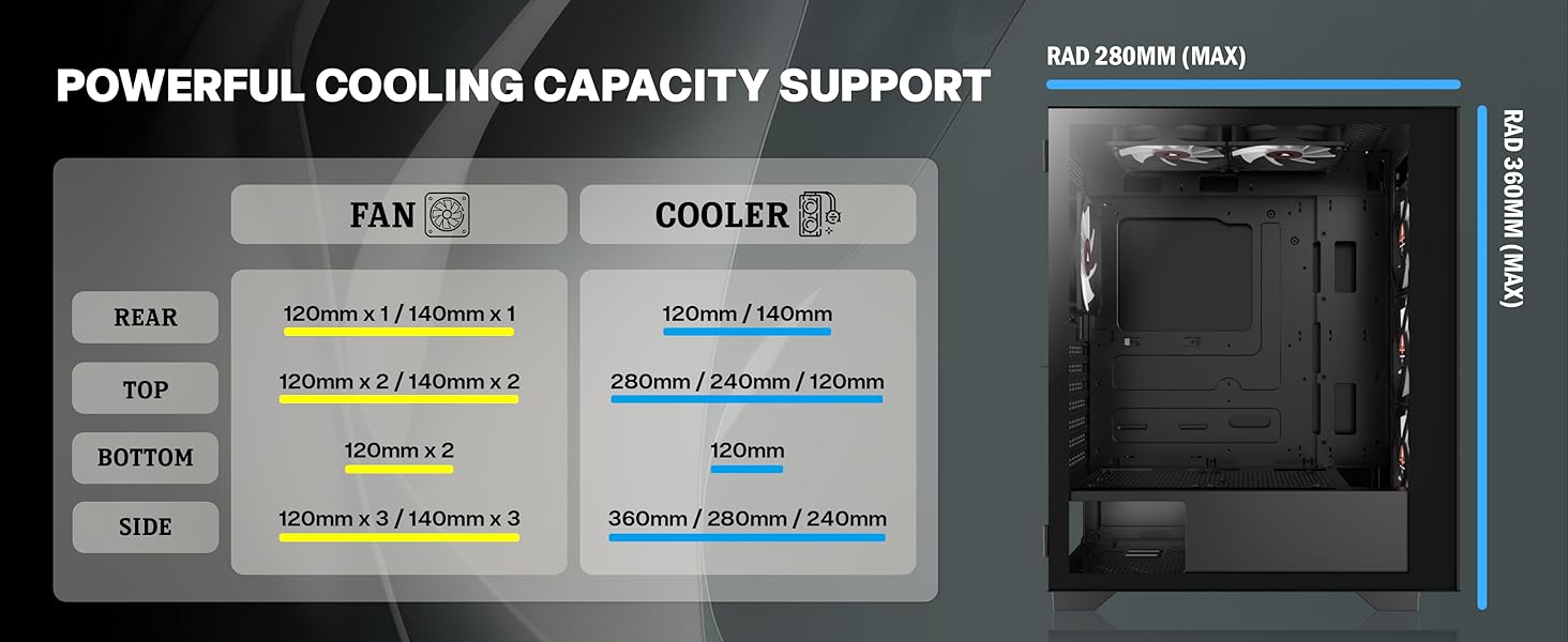 Корпус ПК KEDIERS H05: Ігрова Mid-Tower з 6 вентиляторами ARGB та скляною панеллю