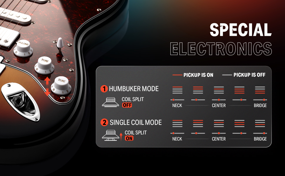 Електрогітара Donner DST-152S Sunburst: Початковий набір з підсилювачем, сумкою та аксесуарами