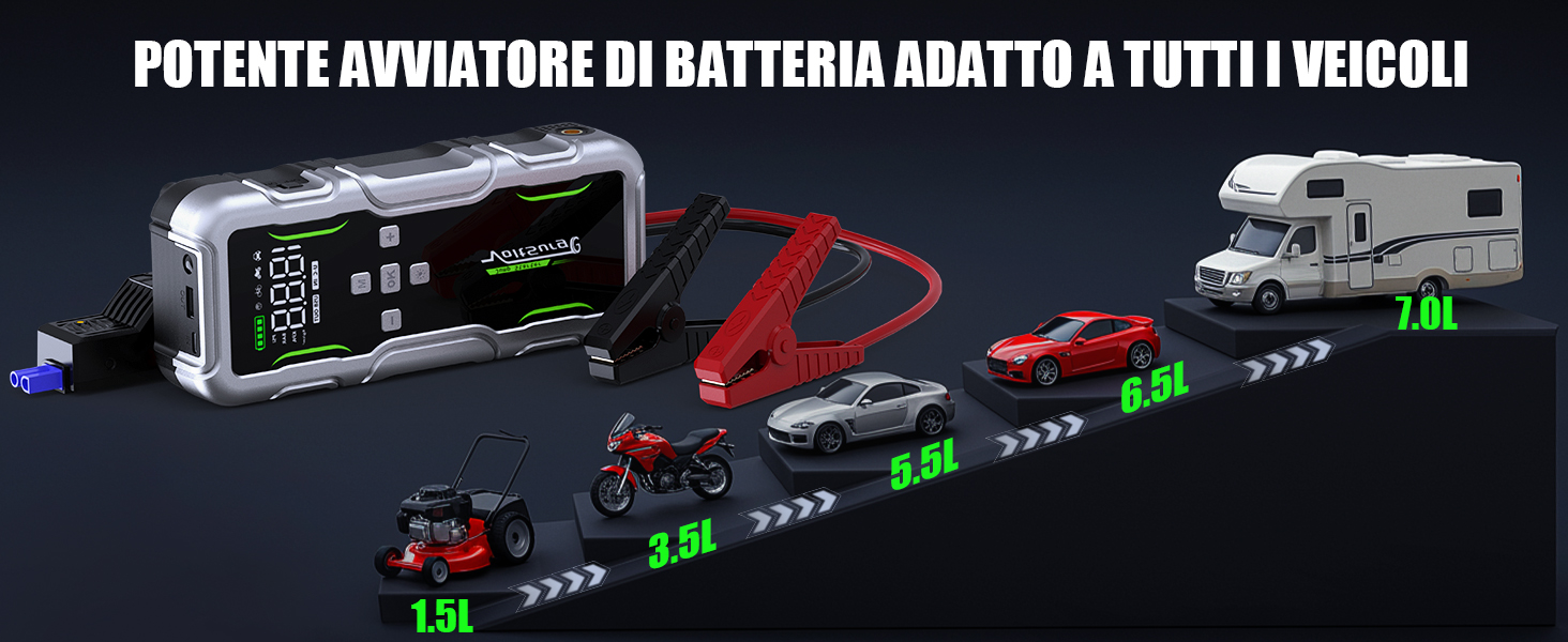 Powerbank VoltSurge 7000A з компресором та функцією запуску двигуна, 160PSI, для автомобілів (бензин та дизель до 10л), 12V, з LED-ліхтариком